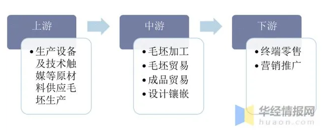 2020年中國培育鉆石市場現(xiàn)狀，培育鉆石越來越被市場所認可