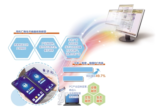 手機廠商為什么跨界做電腦