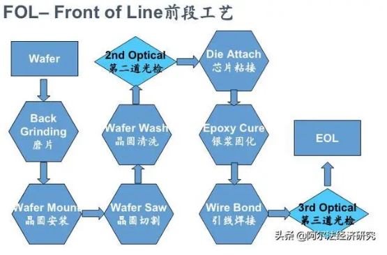國產半導體設備清華不沉默！華海清科帶頭掀起減薄設備產業化大幕