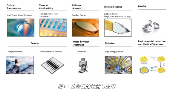 極端制造與超精密加工：“激”發金剛石未來應用無限可能