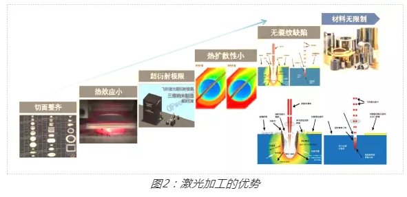 極端制造與超精密加工：“激”發金剛石未來應用無限可能