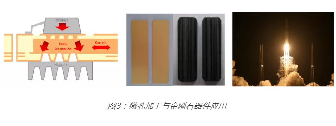 極端制造與超精密加工：“激”發金剛石未來應用無限可能