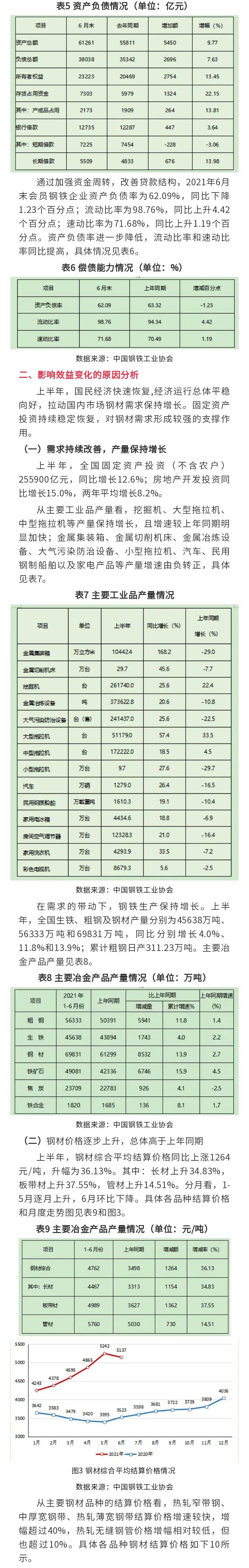 干貨來了！2021年上半年鋼企經濟效益及財務狀況分析