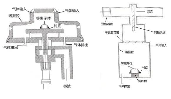 苑博士講鉆石：投資CVD工廠應注意事項