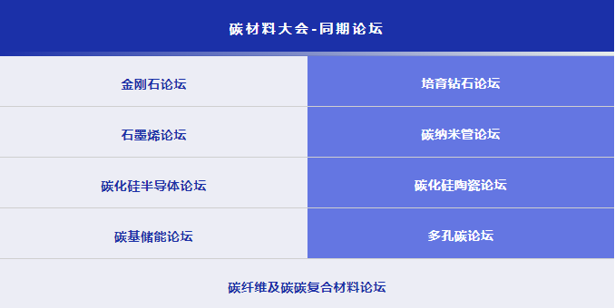 第六屆國際碳材料大會暨產業展覽會培育鉆石論壇