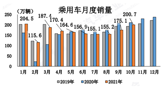 "銀十"汽車(chē)市場(chǎng)低位運(yùn)行 新能源迎發(fā)展新拐點(diǎn)
