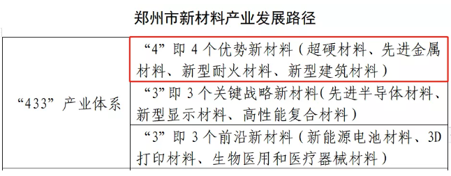 努力建設世界級超硬材料產業名城！鄭州市“十四五”新材料產業發展規劃征求意見稿公布