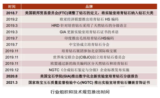 印度公布10月培育鉆石進出口數據，行業呈高景氣態勢