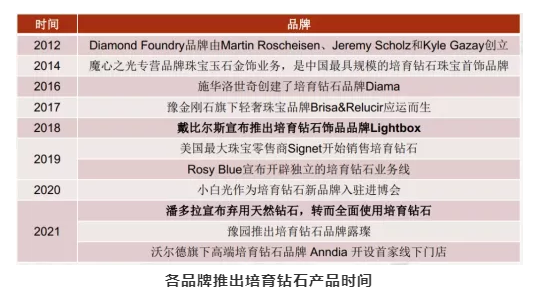 印度公布10月培育鉆石進出口數據，行業呈高景氣態勢