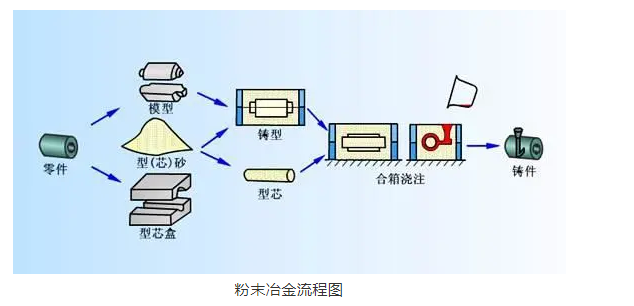 航空科普：現(xiàn)代航空發(fā)動機制造最 IN 技術大揭秘