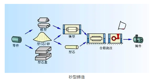航空科普：現(xiàn)代航空發(fā)動機制造最 IN 技術大揭秘