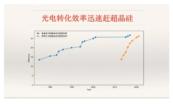 單晶敲響了多晶的喪鐘，單晶的喪鐘又會被誰敲響？