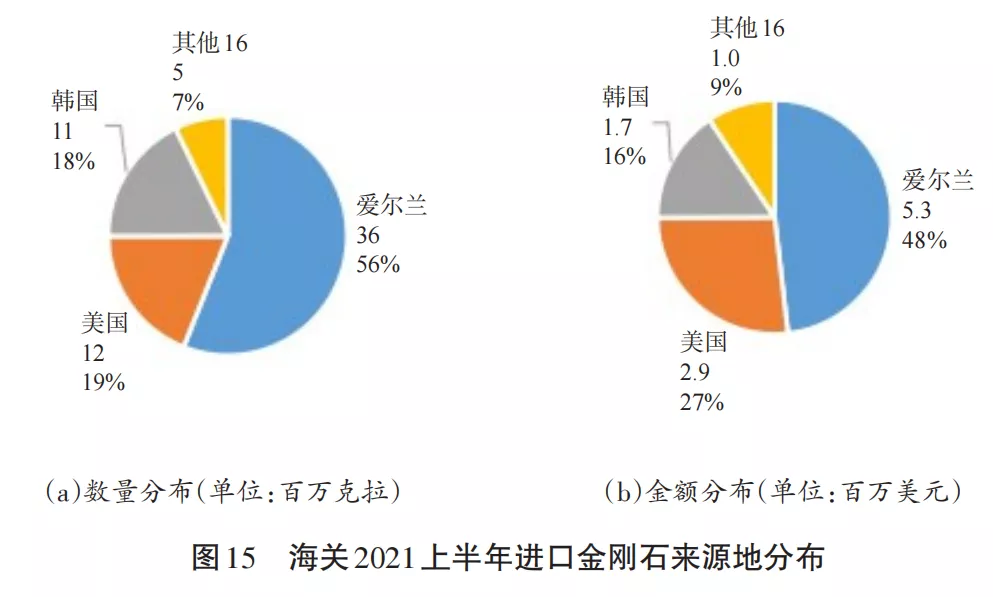 2021上半年指標強勁反彈 全年有望走出低谷（下）