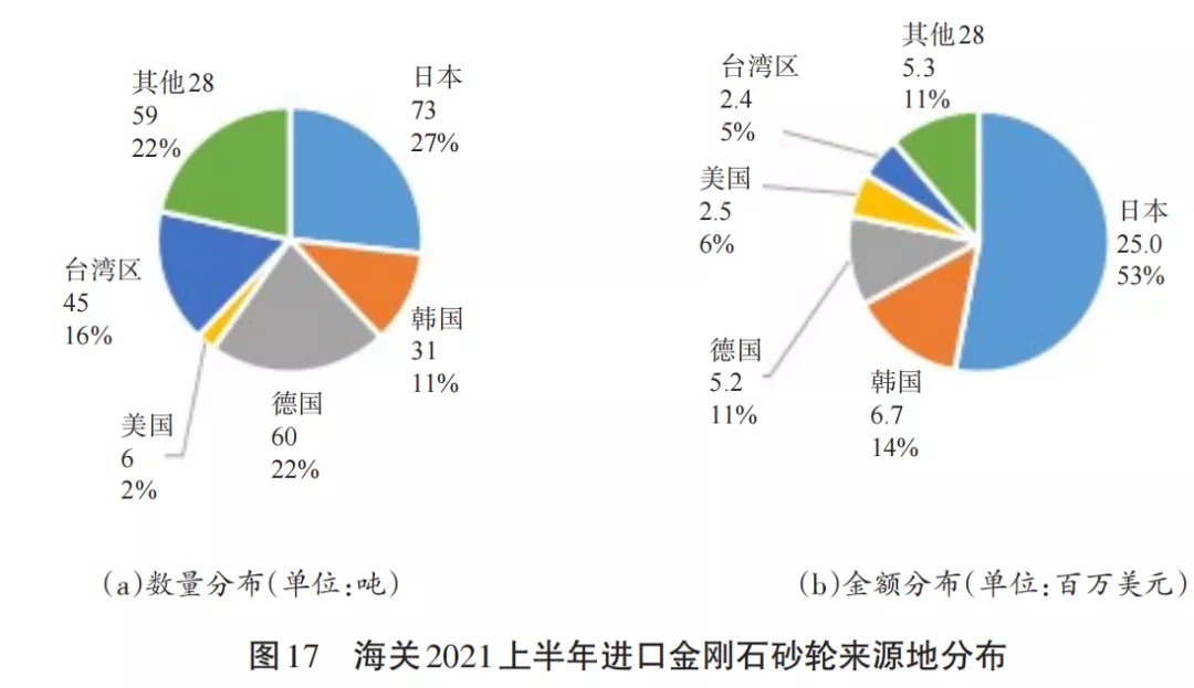 2021上半年指標強勁反彈 全年有望走出低谷（下）