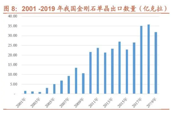 人造金剛石行業(yè)：應用場景不斷拓展，市場需求快速提升