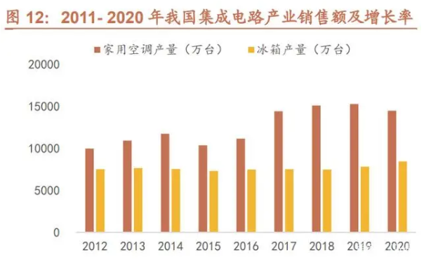 人造金剛石行業(yè)：應用場景不斷拓展，市場需求快速提升