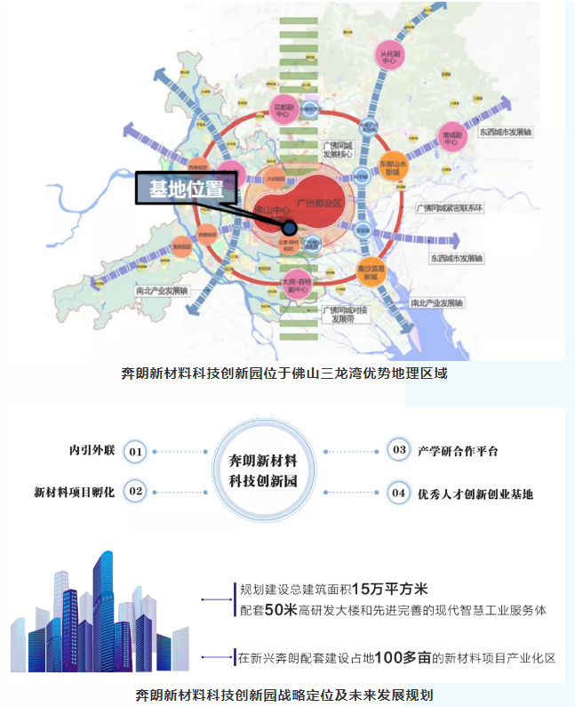 創新材料科技 | 奔朗新材料科技創新園正式開園
