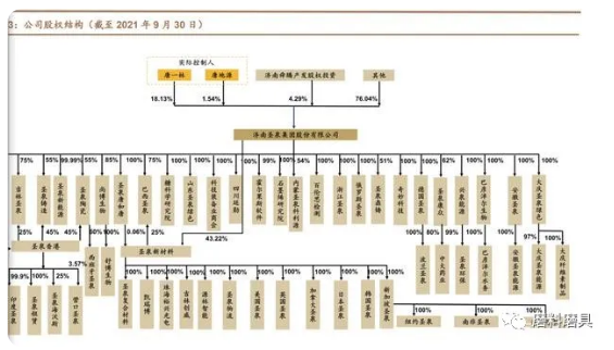 圣泉集團(tuán)研究報(bào)告：酚醛樹(shù)脂行業(yè)龍頭，生物質(zhì)化工打開(kāi)成長(zhǎng)空間