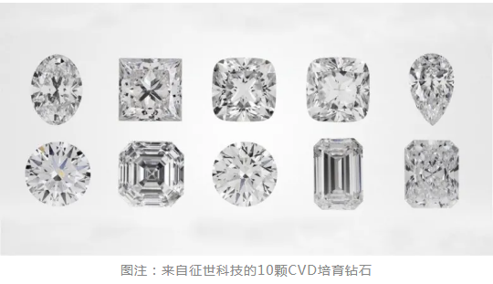 GIA新報告談培育鉆石：征世科技CVD鉆石數(shù)據(jù)表現(xiàn)優(yōu)異