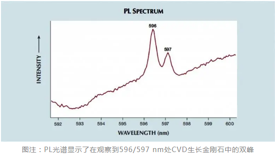 GIA新報告談培育鉆石：征世科技CVD鉆石數(shù)據(jù)表現(xiàn)優(yōu)異