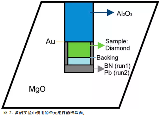 北京高壓科學研究中心胡清揚PNAS：千兆帕壓力下金剛石的超聲彈性