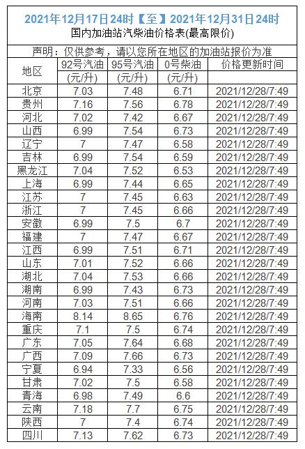 油價倒計時：3天后，加油站，成品油調價或迎“第十五次上漲”
