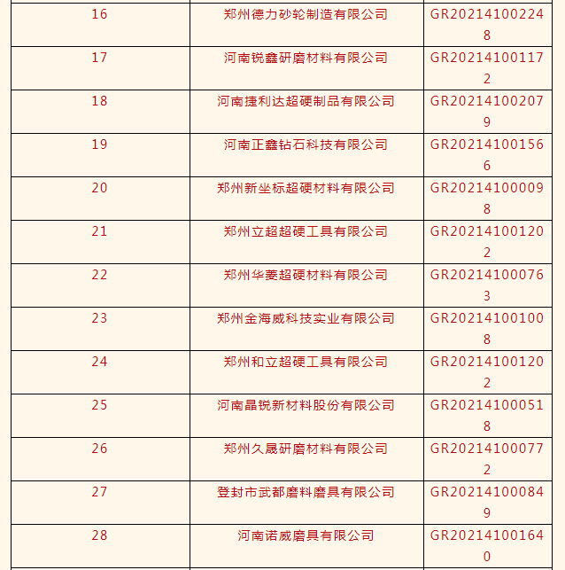 力量鉆石、惠豐鉆石、白鴿等33家磨企榮獲高新技術企業認定