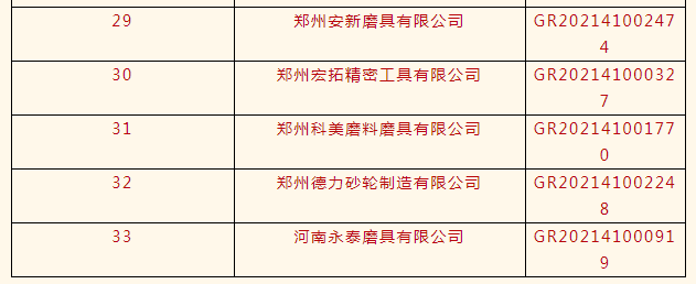力量鉆石、惠豐鉆石、白鴿等33家磨企榮獲高新技術企業認定