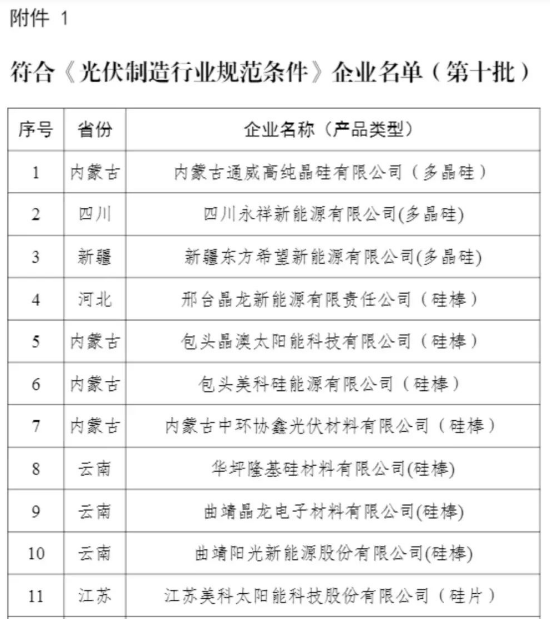 25家符合、7家被撤銷：工信部發布第十批符合光伏制造行業規范條件名單