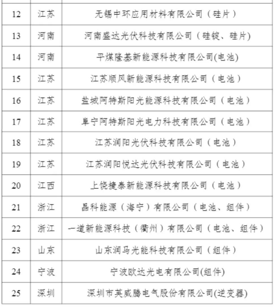 25家符合、7家被撤銷：工信部發布第十批符合光伏制造行業規范條件名單