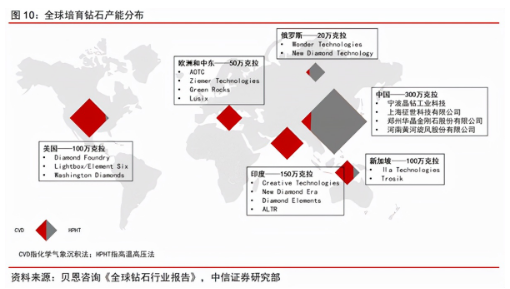 DOFE STORY超鉆開拓珠寶市場，培育鉆石迎來行業爆發