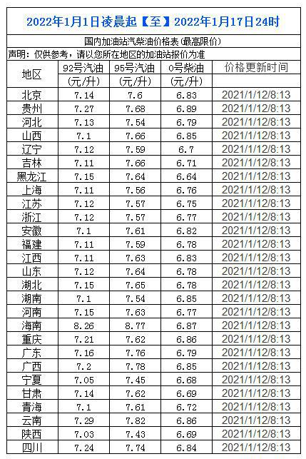 油價大漲！高達290元/噸，下周一，成品油價第一輪大幅上漲