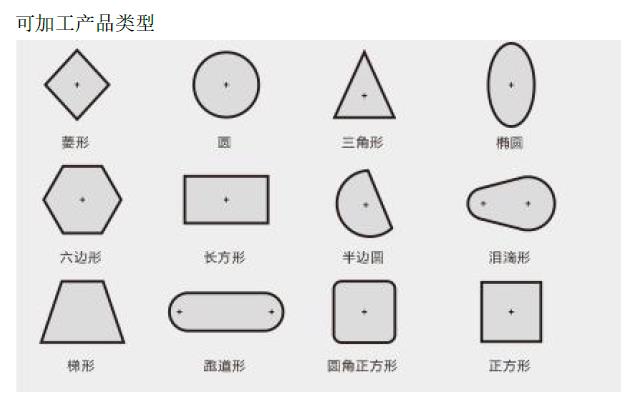 1642251564518963.jpg GP32可加工的工件形狀.jpg