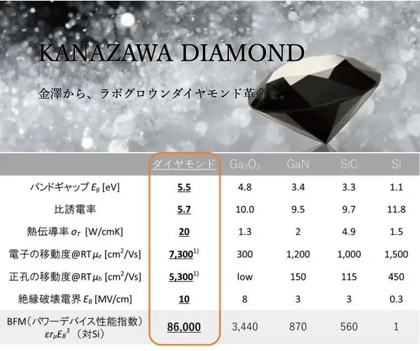 日本金澤大學(xué)計劃推出培育黑鉆“SHIKKOKU Diamond”