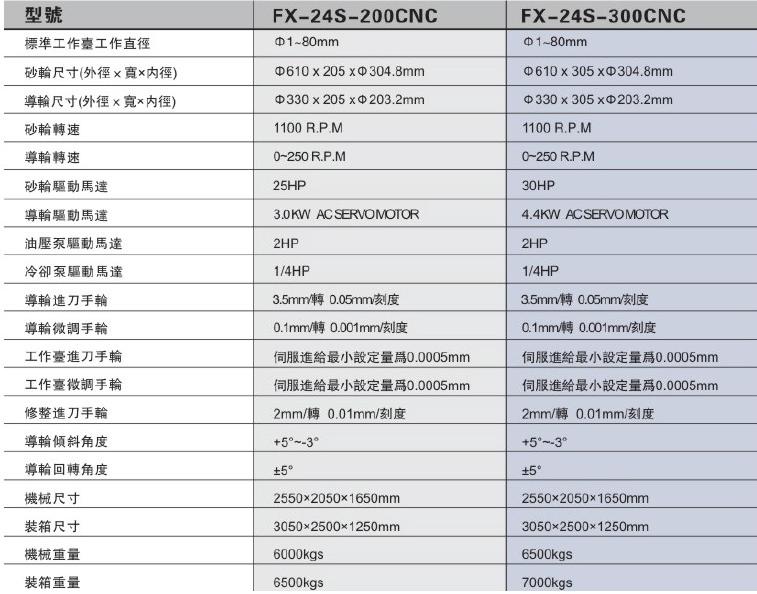 1643024140131117.jpg FX-24CNC無心磨技術參數.jpg