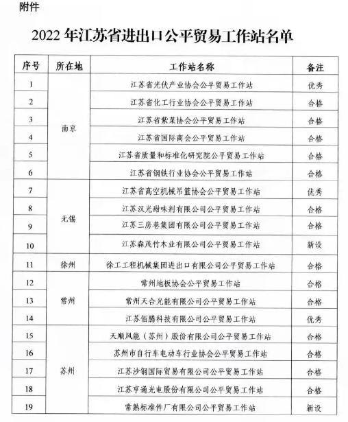 丹陽市超硬材料工具商會被確定為2022年江蘇省進出口公平貿易優秀工作站