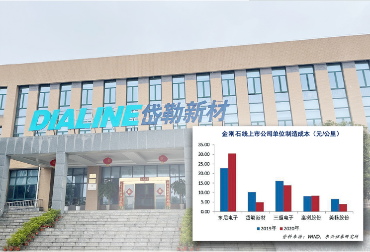 產能大增仍被催發貨 一車貨還沒裝滿就被拉走 金剛線企業這個春節有點忙