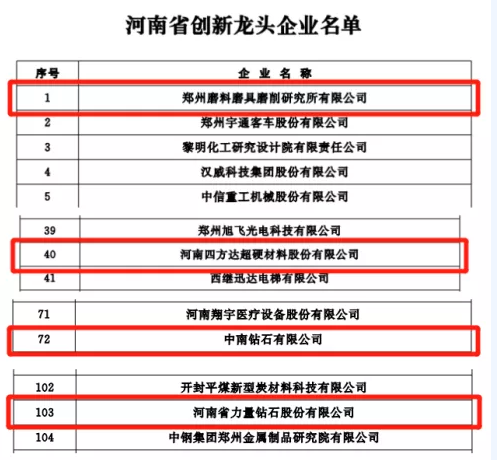 這六家超硬材料企業再獲殊榮 分別獲得河南省創新龍頭企業和“瞪羚”企業稱號