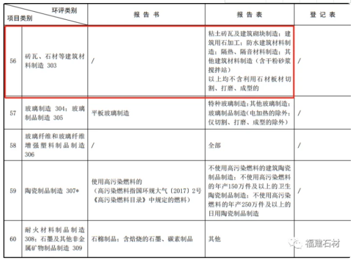 2022年石材項(xiàng)目環(huán)評(píng)進(jìn)一步簡(jiǎn)化！