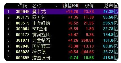 天然鉆石太貴！印度毛坯進口數據創單月新高 培育鉆石又火了
