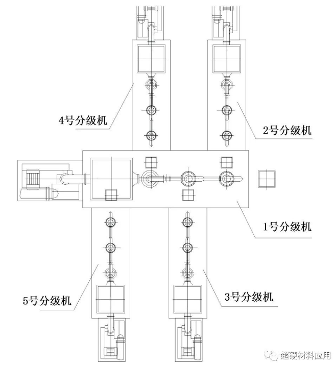 氣流分級在金剛石微粉分級中的應用