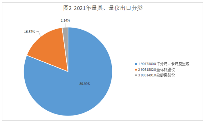 2021年工具進出口海關數據