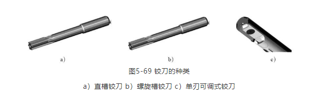 鉸刀的特點及選用 | 數控刀具選用指南80