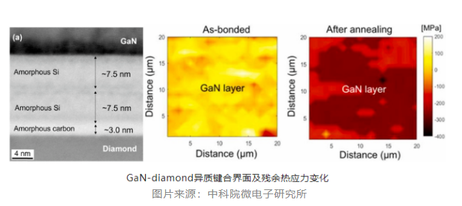 中科院微電子研究所在氮化鎵—金剛石異質集成方面取得新進展
