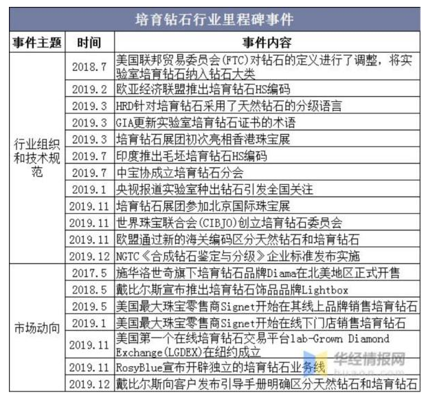 一手天然，一手培育？大批珠寶商紛紛入局