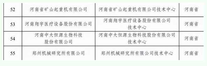 鄭州機械研究所入選2021年（第28批）新認定國家企業技術中心
