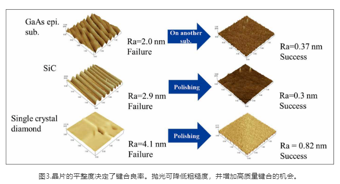金剛石寬禁帶半導體帶來的革命性變革：金剛石基GaN！