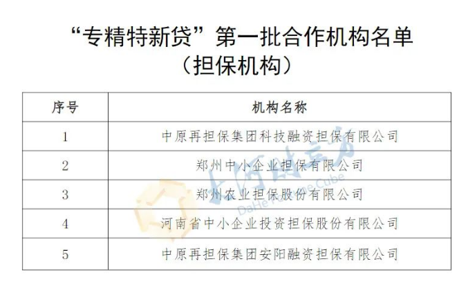 河南首批“專精特新貸”合作機構公布，26家金融機構在列（名單）