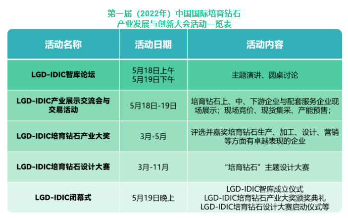 培育鉆石大會預告 | 攜手共創新未來