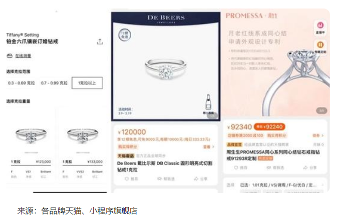 價(jià)差3倍，肉眼無(wú)法分辨，人工鉆石不香嗎